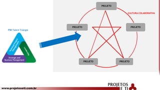 www.projetoseti.com.br
PROJETO
PROJETO
PROJETOPROJETO
PROJETO
CULTURA COLABORATIVA
 