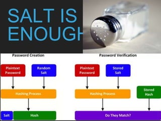 SALT IS NOT
ENOUGH
 