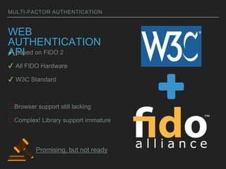 MULTI-FACTOR AUTHENTICATION
WEB
AUTHENTICATION
API✔ Based on FIDO 2
✔ All FIDO Hardware
✔ W3C Standard
�Browser support still lacking
�Complex! Library support immature
Promising, but not ready
 