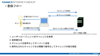 • 登録フロー
https://www.gmo-jisedai.com/wp-content/uploads/%E3%82%B9%E3%82%AF%E3%83%AA%E3%83%BC%E3%83%B3%E3%82%B7%E3%83%A7%E3%83%83%E3%83%88-2018-10-10-16.22.50.png
1. ユーザー(エージェント)がチャレンジを取得
2. 秘密鍵生成
3. チャレンジを暗号化してサーバーに送信
4. 暗号化されたチャレンジを公開鍵で復号化してチャレンジの値を確認
22
 