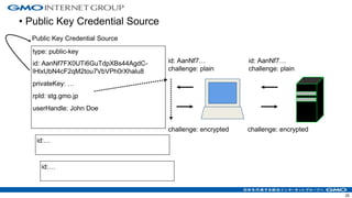 • Public Key Credential Source
25
type: public-key
id: AanNf7FX0UTi6GuTdpXBs44AgdC-
lHlxUbN4cF2qM2tou7VbVPh0rXhalu8
privateKey: …
rpId: stg.gmo.jp
userHandle: John Doe
Public Key Credential Source
id:…
id:…
id: AanNf7…
challenge: plain
id: AanNf7…
challenge: plain
challenge: encrypted challenge: encrypted
 
