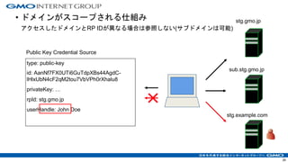 • ドメインがスコープされる仕組み
アクセスしたドメインとRP IDが異なる場合は参照しない(サブドメインは可能)
26
Public Key Credential Source
stg.gmo.jp
type: public-key
id: AanNf7FX0UTi6GuTdpXBs44AgdC-
lHlxUbN4cF2qM2tou7VbVPh0rXhalu8
privateKey: …
rpId: stg.gmo.jp
userHandle: John Doe
sub.stg.gmo.jp
stg.example.com
 