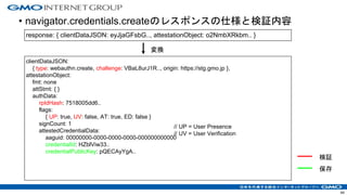 • navigator.credentials.createのレスポンスの仕様と検証内容
44
response: { clientDataJSON: eyJjaGFsbG.., attestationObject: o2NmbXRkbm.. }
clientDataJSON:
{ type: webauthn.create, challenge: VBaL8urJ1R.., origin: https://stg.gmo.jp },
attestationObject:
fmt: none
attStmt: { }
authData:
rpIdHash: 7518005dd6..
flags:
{ UP: true, UV: false, AT: true, ED: false }
signCount: 1
attestedCredentialData:
aaguid: 00000000-0000-0000-0000-000000000000
credentialId: HZblViw33..
credentialPublicKey: pQECAyYgA..
変換
// UP = User Presence
// UV = User Verification
検証
保存
 