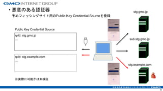 • 悪意のある認証器
予めフィッシングサイト用のPublic Key Credential Sourceを登録
53
Public Key Credential Source
stg.gmo.jp
rpId: stg.gmo.jp
… sub.stg.gmo.jp
stg.example.com
rpId: stg.example.com
…
※実際に可能かは未検証
 