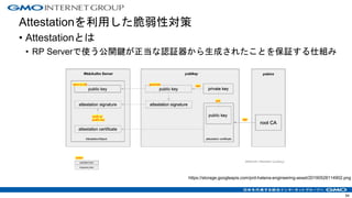 Attestationを利用した脆弱性対策
• Attestationとは
• RP Serverで使う公開鍵が正当な認証器から生成されたことを保証する仕組み
https://storage.googleapis.com/prd-hatena-engineering-asset/20190528114902.png
54
 