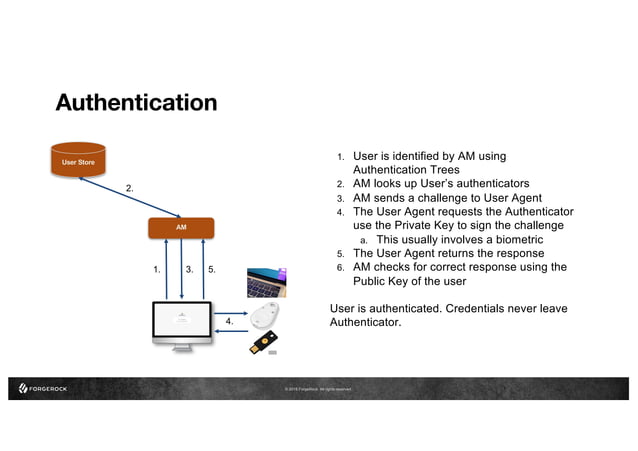 WebAuthn & FIDO2 | PDF | Operating Systems | Computer Software and ...