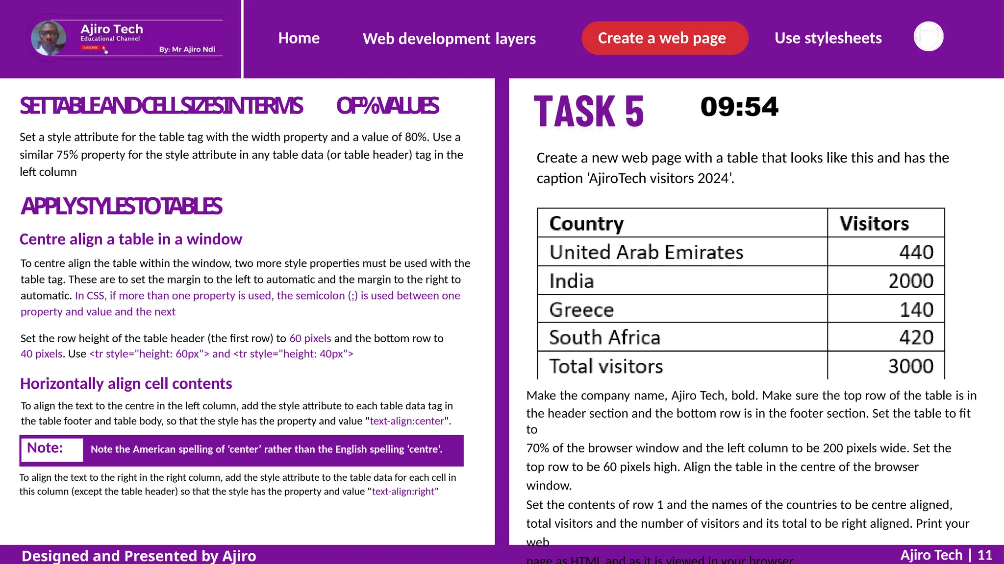 Home Create a web page Use stylesheets
Web development layers
SETT
ABLEANDCELLSIZESINTERMS O
F%V
A
L
U
E
S
Set a style attribute for the table tag with the width property and a value of 80%. Use a
similar 75% property for the style attribute in any table data (or table header) tag in the
left column
Create a new web page with a table that looks like this and has the
caption ‘AjiroTech visitors 2024’.
APPL
YSTYLESTOT
ABLES
Centre align a table in a window
To centre align the table within the window, two more style properties must be used with the
table tag. These are to set the margin to the left to automatic and the margin to the right to
automatic. In CSS, if more than one property is used, the semicolon (;) is used between one
property and value and the next
Set the row height of the table header (the first row) to 60 pixels and the bottom row to
40 pixels. Use <tr style="height: 60px"> and <tr style="height: 40px">
Horizontally align cell contents
To align the text to the centre in the left column, add the style attribute to each table data tag in
the table footer and table body, so that the style has the property and value "text-align:center".
Make the company name, Ajiro Tech, bold. Make sure the top row of the table is in
the header section and the bottom row is in the footer section. Set the table to fit
to
70% of the browser window and the left column to be 200 pixels wide. Set the
top row to be 60 pixels high. Align the table in the centre of the browser
window.
Set the contents of row 1 and the names of the countries to be centre aligned,
total visitors and the number of visitors and its total to be right aligned. Print your
web
To align the text to the right in the right column, add the style attribute to the table data for each cell in
this column (except the table header) so that the style has the property and value "text-align:right"
Ajiro Tech | 11
Designed and Presented by Ajiro
Note: Note the American spelling of ‘center’ rather than the English spelling ‘centre’.
 