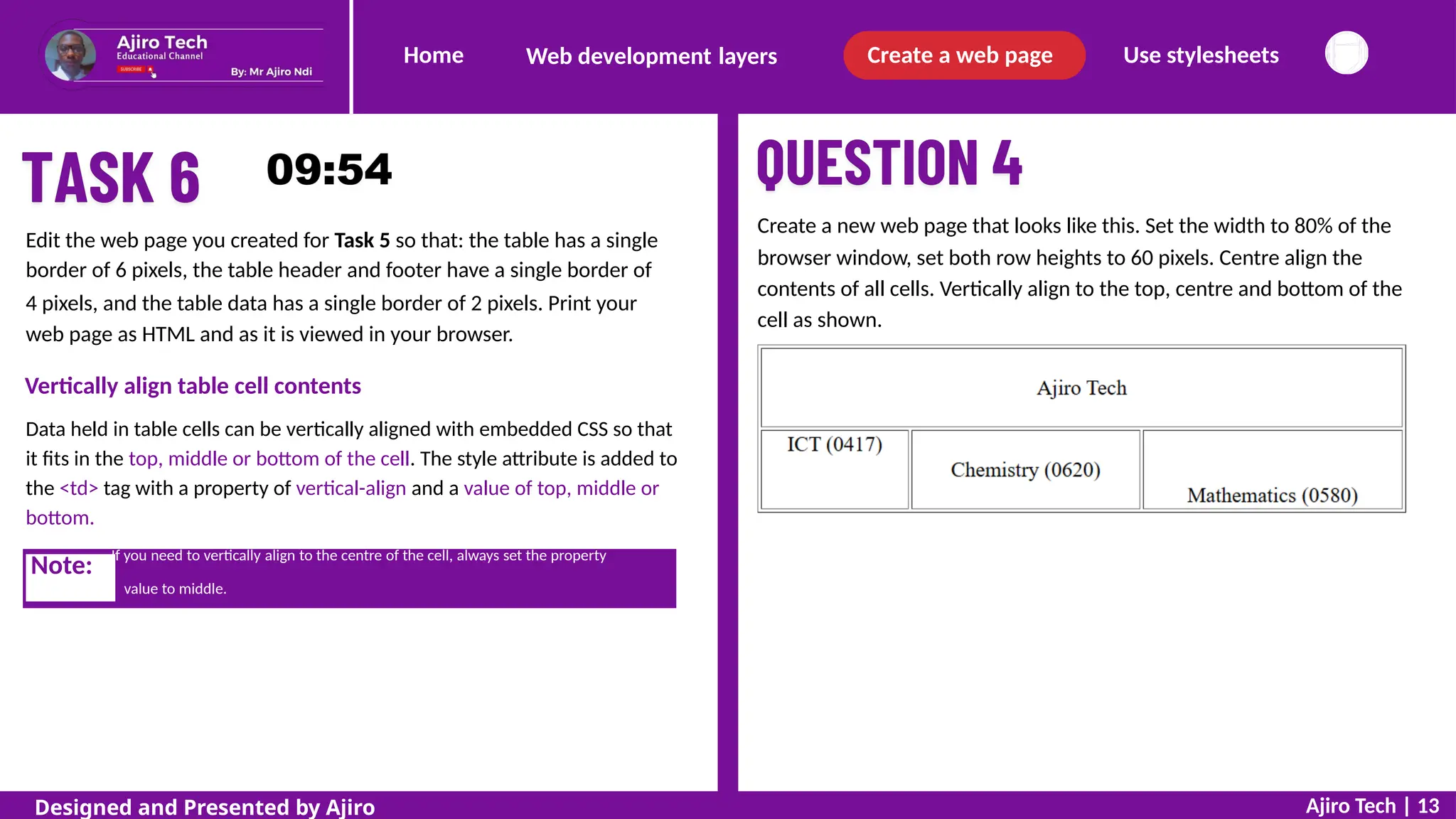 Home Create a web page Use stylesheets
Web development layers
Create a new web page that looks like this. Set the width to 80% of the
browser window, set both row heights to 60 pixels. Centre align the
contents of all cells. Vertically align to the top, centre and bottom of the
cell as shown.
Edit the web page you created for Task 5 so that: the table has a single
border of 6 pixels, the table header and footer have a single border of
4 pixels, and the table data has a single border of 2 pixels. Print your
web page as HTML and as it is viewed in your browser.
Vertically align table cell contents
Data held in table cells can be vertically aligned with embedded CSS so that
it fits in the top, middle or bottom of the cell. The style attribute is added to
the <td> tag with a property of vertical-align and a value of top, middle or
bottom.
value to middle.
Ajiro Tech | 13
Designed and Presented by Ajiro
Note: If you need to vertically align to the centre of the cell, always set the property
 