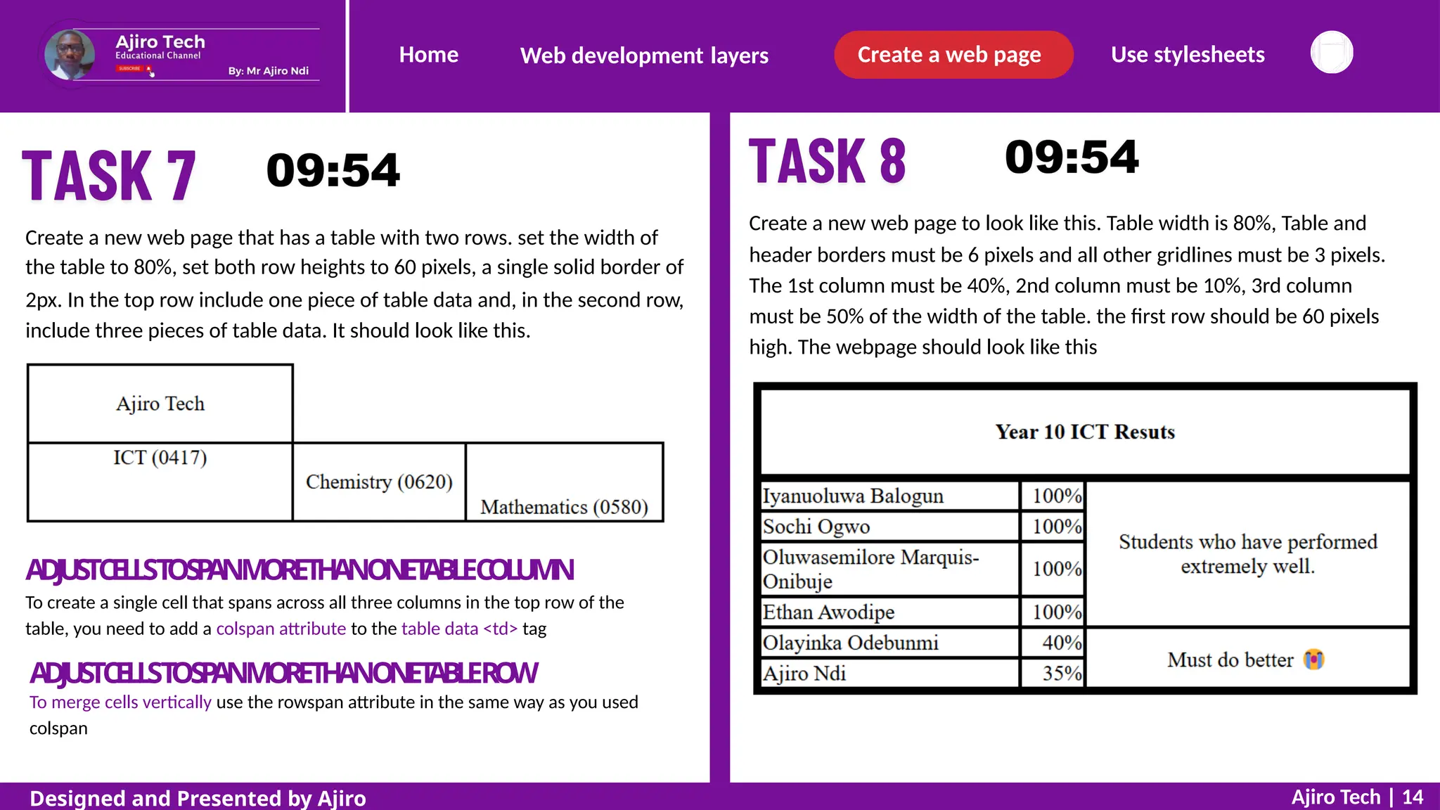 Home Create a web page Use stylesheets
Web development layers
Create a new web page to look like this. Table width is 80%, Table and
header borders must be 6 pixels and all other gridlines must be 3 pixels.
The 1st column must be 40%, 2nd column must be 10%, 3rd column
must be 50% of the width of the table. the first row should be 60 pixels
high. The webpage should look like this
Create a new web page that has a table with two rows. set the width of
the table to 80%, set both row heights to 60 pixels, a single solid border of
2px. In the top row include one piece of table data and, in the second row,
include three pieces of table data. It should look like this.
ADJ
USTCELLST
OS
P
ANMORETH
ANONET
ABLEC
OL
UM
N
To create a single cell that spans across all three columns in the top row of the
table, you need to add a colspan attribute to the table data <td> tag
ADJUSTCELLST
OS
P
ANMORETHANONET
ABLERO
W
To merge cells vertically use the rowspan attribute in the same way as you used
colspan
Ajiro Tech | 14
Designed and Presented by Ajiro
 
