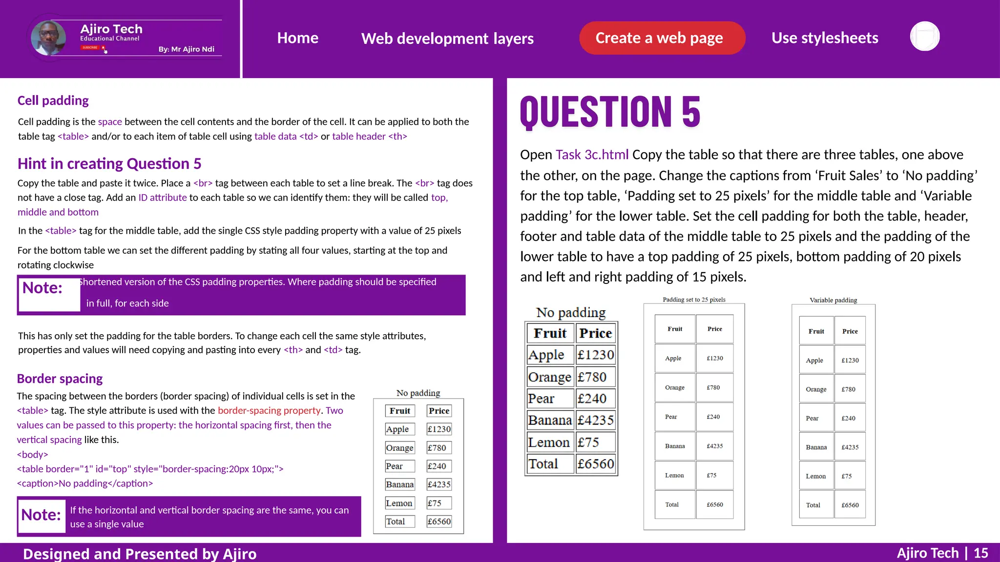 Home Create a web page Use stylesheets
Web development layers
Cell padding
Cell padding is the space between the cell contents and the border of the cell. It can be applied to both the
table tag <table> and/or to each item of table cell using table data <td> or table header <th>
Open Task 3c.html Copy the table so that there are three tables, one above
the other, on the page. Change the captions from ‘Fruit Sales’ to ‘No padding’
for the top table, ‘Padding set to 25 pixels’ for the middle table and ‘Variable
padding’ for the lower table. Set the cell padding for both the table, header,
footer and table data of the middle table to 25 pixels and the padding of the
lower table to have a top padding of 25 pixels, bottom padding of 20 pixels
and left and right padding of 15 pixels.
Hint in creating Question 5
Copy the table and paste it twice. Place a <br> tag between each table to set a line break. The <br> tag does
not have a close tag. Add an ID attribute to each table so we can identify them: they will be called top,
middle and bottom
In the <table> tag for the middle table, add the single CSS style padding property with a value of 25 pixels
For the bottom table we can set the different padding by stating all four values, starting at the top and
rotating clockwise
in full, for each side
This has only set the padding for the table borders. To change each cell the same style attributes,
properties and values will need copying and pasting into every <th> and <td> tag.
Border spacing
The spacing between the borders (border spacing) of individual cells is set in the
<table> tag. The style attribute is used with the border-spacing property. Two
values can be passed to this property: the horizontal spacing first, then the
vertical spacing like this.
<body>
<table border="1" id="top" style="border-spacing:20px 10px;">
<caption>No padding</caption>
If the horizontal and vertical border spacing are the same, you can
use a single value
Ajiro Tech | 15
Designed and Presented by Ajiro
Note:
Note: Shortened version of the CSS padding properties. Where padding should be specified
 