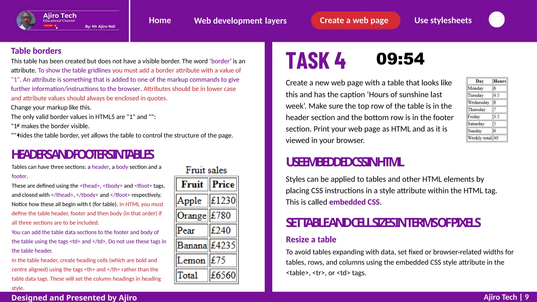 Home Create a web page Use stylesheets
Web development layers
Table borders
This table has been created but does not have a visible border. The word ‘border’ is an
attribute. To show the table gridlines you must add a border attribute with a value of
"1". An attribute is something that is added to one of the markup commands to give
further information/instructions to the browser. Attributes should be in lower case
and attribute values should always be enclosed in quotes.
Change your markup like this.
The only valid border values in HTML5 are "1" and "":
"1" makes the border visible.
"" hides the table border, yet allows the table to control the structure of the page.
Create a new web page with a table that looks like
this and has the caption ‘Hours of sunshine last
week’. Make sure the top row of the table is in the
header section and the bottom row is in the footer
section. Print your web page as HTML and as it is
viewed in your browser.
H
E
A
D
E
R
SA
N
DF
O
O
T
E
R
SI
NT
A
B
LE
S
Tables can have three sections: a header, a body section and a
footer.
These are defined using the <thead>, <tbody> and <tfoot> tags,
and closed with </thead>, </tbody> and </tfoot> respectively.
Notice how these all begin with t (for table). In HTML you must
define the table header, footer and then body (in that order) if
all three sections are to be included.
You can add the table data sections to the footer and body of
the table using the tags <td> and </td>. Do not use these tags in
the table header.
In the table header, create heading cells (which are bold and
centre aligned) using the tags <th> and </th> rather than the
table data tags. These will set the column headings in heading
style.
U
S
EE
M
B
E
D
D
E
DC
S
SI
NH
T
M
L
Styles can be applied to tables and other HTML elements by
placing CSS instructions in a style attribute within the HTML tag.
This is called embedded CSS.
SETT
ABLEANDCELLSIZESINTERMSOFPIXELS
Resize a table
To avoid tables expanding with data, set fixed or browser-related widths for
tables, rows, and columns using the embedded CSS style attribute in the
<table>, <tr>, or <td> tags.
Ajiro Tech | 9
Designed and Presented by Ajiro
 