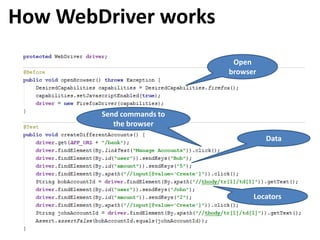 How WebDriver works
Open
browser
Locators
Data
Send commands to
the browser
 