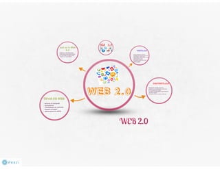 Webb 2.0