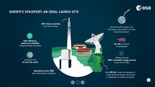 EUROPE’S SPACEPORT: AN IDEAL LAUNCH SITE
250+ Ariane launches
from French Guiana
Working towards
90% renewable energy sources
by the end of 2025
With 690 km2
jungle, the Spaceport is
a large protected natural area hosting
an abundance of wildlife and plants
High efficiency,
safety and reliability
through European teamwork
No risk of cyclones
or earthquakes
Customers from
all over the world
Operational since 1968
with several launch complexes
Speed of Earth’s rotation near
the equator gives Ariane 5 an extra
boost during launch
 