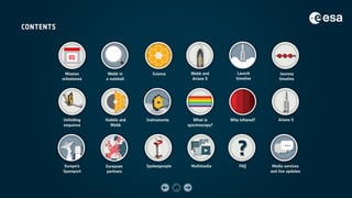 CONTENTS
Webb in
a nutshell
Webb and
Ariane 5
Launch
timeline
Journey
timeline
Ariane 5
Science
Unfolding
sequence
Multimedia
Spokespeople
Europe’s
Spaceport
?
FAQ Media services
and live updates
Hubble and
Webb
Instruments What is
spectroscopy?
Why infrared?
European
partners
01
Mission
milestones
 