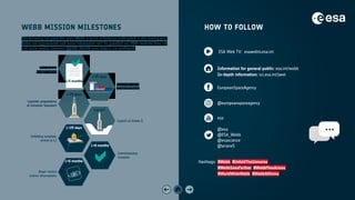 @esa
@ESA_Webb
@esascience
@ariane5
In-depth information: sci.esa.int/jwst
Hashtags:
esa
EuropeanSpaceAgency
Information for general public: esa.int/webb
@europeanspaceagency
ESA Web TV: esawebtv.esa.int
#Webb #UnfoldTheUniverse
#WebbSeesFarther #WebbFliesAriane
#WorldWideWebb #WebbAtHome
WEBB MISSION MILESTONES HOW TO FOLLOW
The following list gives the main Webb mission milestones anticipated in the coming year.
Dates are approximate and more information will be provided via ESA’s website (esa.int)
and social media channels (@ESA_Webb) once details are confirmed.
L+6 months
Begin routine
science observations
Commissioning
complete
Unfolding complete,
arrival at L2
L+29 days
Launch on Ariane 5
L-29 days
Launcher preparations
at European Spaceport
Spacecraft arrival
in French Guiana
L-55 days
Launch
L-5 months
Final mission
analysis review
L+6 months
 