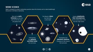 WEBB SCIENCE
What did the early
Universe look like and
when did the first stars
and galaxies form?
Studying exoplanets,
their atmospheres,
and the building blocks of life
that they might contain
Understanding
how galaxies
and black holes
form and evolve
Investigating how
planetary systems
(including our Solar System)
form and evolve
The lifecycle of stars:
from their birth
to their death
Webb is designed to answer outstanding questions about the Universe and to make breakthrough
discoveries in all fields of astronomy.
 