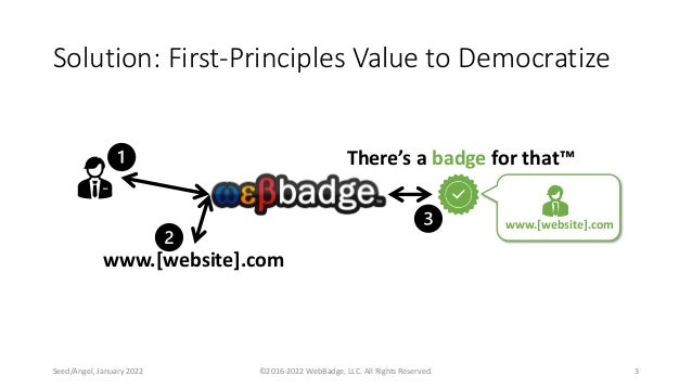 Solution: First-Principles Value to Democratize
©2016-2022 WebBadge, LLC. All Rights Reserved. 3
Seed/Angel, January 2022
www.[website].com
www.[website].com
There’s a badge for that™
 