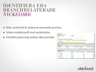 IDENTIFIERA ERA
BRANCHRELATERADE
NYCKELORD

• Hitta nyckelord & analysera nuvarande position
• Arbeta redaktionellt med nyckelorden
• Utvärdera placering mellan olika perioder
 