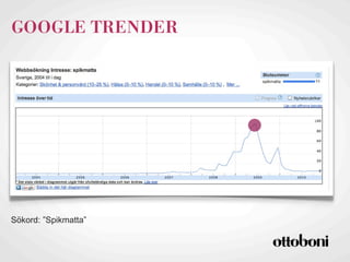 GOOGLE TRENDER




Sökord: ”Spikmatta”
 