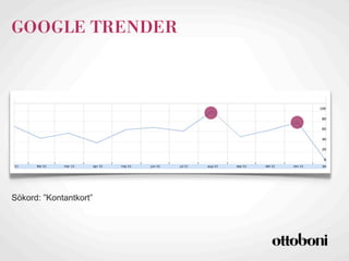 GOOGLE TRENDER




Sökord: ”Kontantkort”
 