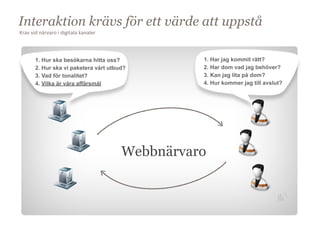 Interaktion krävs för ett värde att uppstå
Krav	
  vid	
  närvaro	
  i	
  digitala	
  kanaler



          1. Hur ska besökarna hitta oss?                      1. Har jag kommit rätt?
          2. Hur ska vi paketera vårt utbud?                   2. Har dom vad jag behöver?
          3. Vad för tonalitet?                                3. Kan jag lita på dom?
          4.Verksamhetsmål
             Vilka är våra affärsmål                           4. Hur kommerAnvändarmål
                                                                                jag till avslut?




                                 Mål                 Webbnärvaro
 