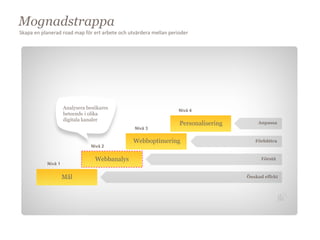 Mognadstrappa
Skapa	
  en	
  planerad	
  road	
  map	
  för	
  ert	
  arbete	
  och	
  utvärdera	
  mellan	
  perioder




                          Analysera besökares                                                     Nivå 4
                          beteende i olika
                          digitala kanaler
                                                                                                  Personalisering       Anpassa
                                                                       Nivå 3


                                                                      Webboptimering                                   Förbättra
                                            Nivå 2


                                              Webbanalys                                                                  Förstå
                 Nivå 1


                          Mål                                                                                       Önskad effekt
 
