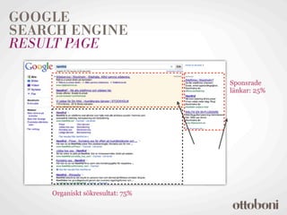 GOOGLE
SEARCH ENGINE
RESULT PAGE

                                 Sponsrade
                                 länkar: 25%




    Organiskt sökresultat: 75%
 