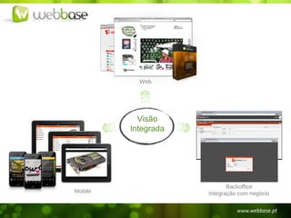Web




           Visão
         Integrada




                            Backoffice
Mobile               Integração com negócio
 