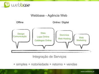 Webbase - Agência Web

  Offline                          Online / Digital



   Design            Sites
                                          Domínios
Comunicação       Lojas Online
                                        Web Hosting     Web
                Catálogos Online                      Marketing




               Integração de Serviços

+ simples + notoriedade + retorno + vendas
 