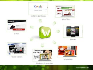 Motores de Busca
                                             Web Sites




   E-mail


                                                     Mobile




Redes Sociais
                                             Campanhas

                     Marketing Interactivo
 