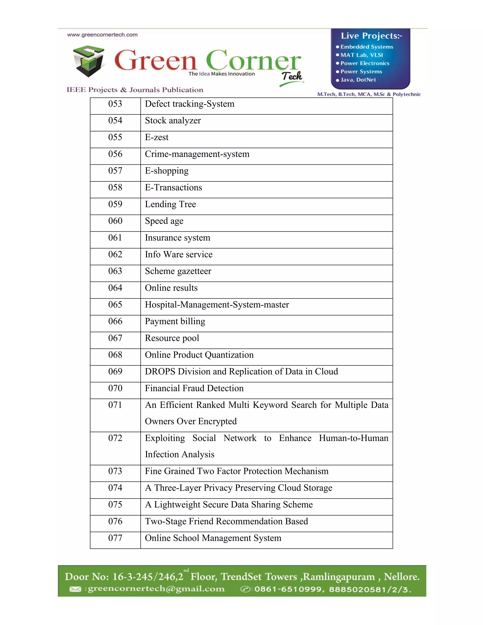 053 Defect tracking-System
054 Stock analyzer
055 E-zest
056 Crime-management-system
057 E-shopping
058 E-Transactions
059 Lending Tree
060 Speed age
061 Insurance system
062 Info Ware service
063 Scheme gazetteer
064 Online results
065 Hospital-Management-System-master
066 Payment billing
067 Resource pool
068 Online Product Quantization
069 DROPS Division and Replication of Data in Cloud
070 Financial Fraud Detection
071 An Efficient Ranked Multi Keyword Search for Multiple Data
Owners Over Encrypted
072 Exploiting Social Network to Enhance Human-to-Human
Infection Analysis
073 Fine Grained Two Factor Protection Mechanism
074 A Three-Layer Privacy Preserving Cloud Storage
075 A Lightweight Secure Data Sharing Scheme
076 Two-Stage Friend Recommendation Based
077 Online School Management System
 