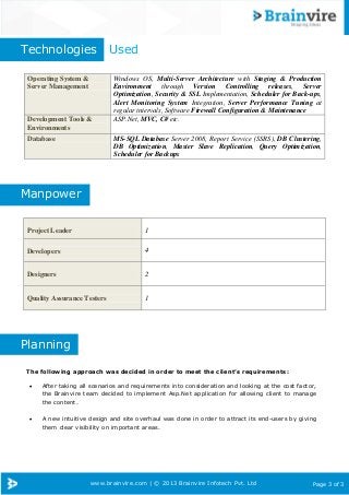 www.brainvire.com | © 2013 Brainvire Infotech Pvt. Ltd Page 3 of 3
Technologies Used
Manpower
Planning
The following approach was decided in order to meet the client’s requirements:
 After taking all scenarios and requirements into consideration and looking at the cost factor,
the Brainvire team decided to implement Asp.Net application for allowing client to manage
the content.
 A new intuitive design and site overhaul was done in order to attract its end-users by giving
them clear visibility on important areas.
Operating System &
Server Management
Windows OS, Multi-Server Architecture with Staging & Production
Environment through Version Controlling releases, Server
Optimization, Security & SSL Implementation, Scheduler for Back-ups,
Alert Monitoring System Integration, Server Performance Tuning at
regular intervals, Software Firewall Configuration & Maintenance
Development Tools &
Environments
ASP.Net, MVC, C# etc.
Database MS-SQL Database Server 2008, Report Service (SSRS), DB Clustering,
DB Optimization, Master Slave Replication, Query Optimization,
Scheduler for Backups
Project Leader 1
Developers 4
Designers 2
Quality Assurance Testers 1
 