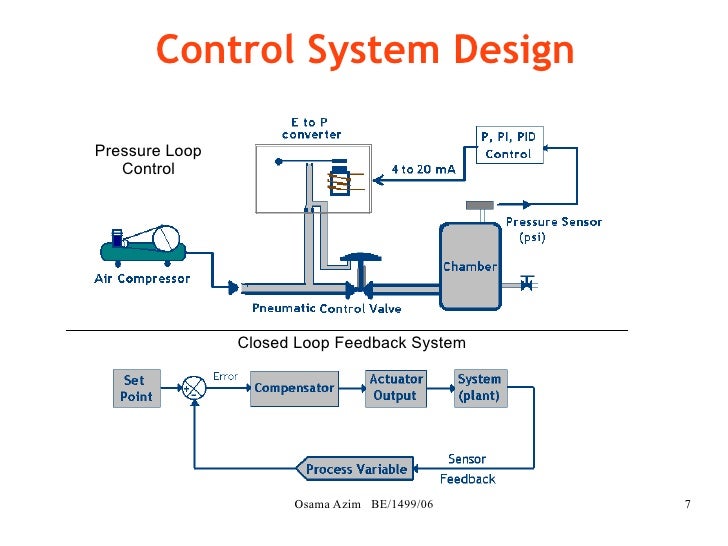 Pressure Control Loop