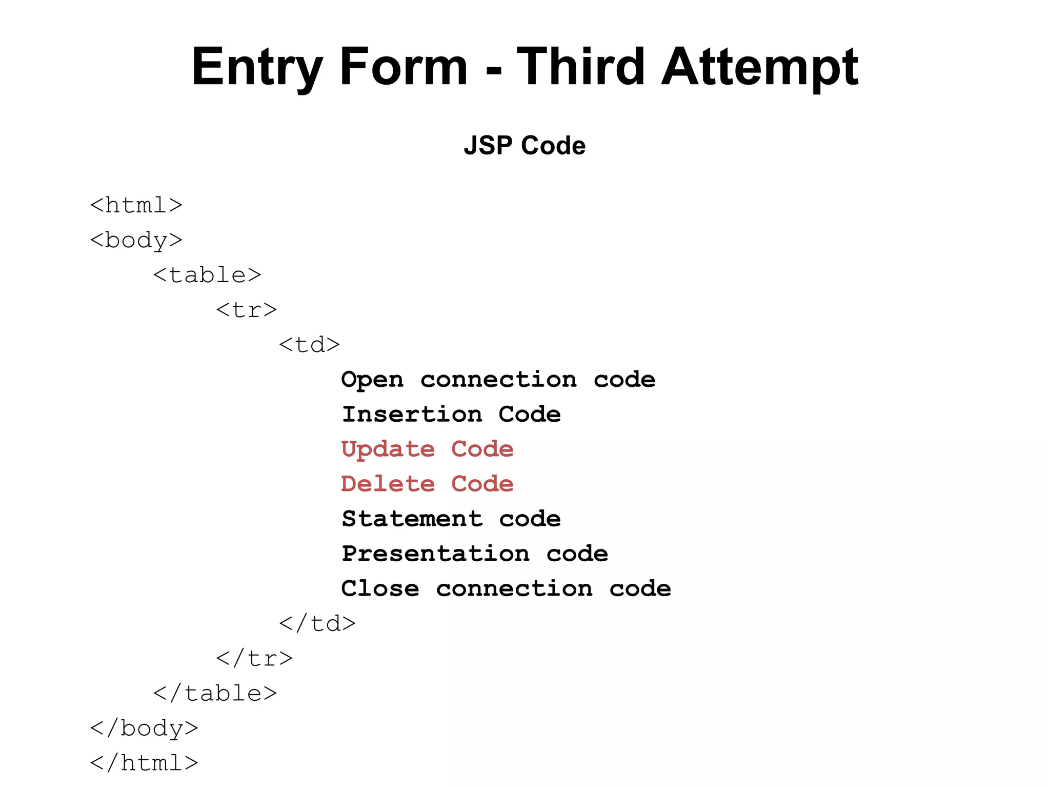 Entry Form - Third Attempt
JSP Code
<html>
<body>
<table>
<tr>
<td>
Open connection code
Insertion Code
Update Code
Delete Code
Statement code
Presentation code
Close connection code
</td>
</tr>
</table>
</body>
</html>

 