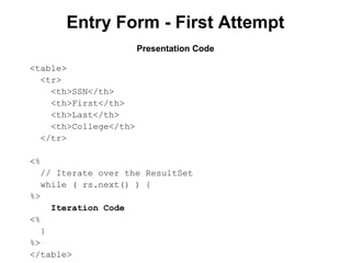 Entry Form - First Attempt
Presentation Code
<table>
<tr>
<th>SSN</th>
<th>First</th>
<th>Last</th>
<th>College</th>
</tr>
<%
// Iterate over the ResultSet
while ( rs.next() ) {
%>
Iteration Code
<%
}
%>
</table>

 