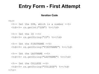 Entry Form - First Attempt
Iteration Code
<tr>
<%-- Get the SSN, which is a number --%>
<td><%= rs.getInt("SSN") %></td>
<%-- Get the ID --%>
<td><%= rs.getString("ID") %></td>
<%-- Get the FIRSTNAME --%>
<td><%= rs.getString("FIRSTNAME") %></td>
<%-- Get the LASTNAME --%>
<td><%= rs.getString("LASTNAME") %></td>
<%-- Get the COLLEGE --%>
<td><%= rs.getString("COLLEGE") %></td>
</tr>

 