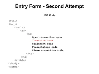 Entry Form - Second Attempt
JSP Code
<html>
<body>
<table>
<tr>
<td>
Open connection code
Insertion Code
Statement code
Presentation code
Close connection code
</td>
</tr>
</table>
</body>
</html>

 