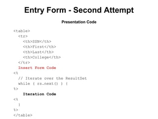 Entry Form - Second Attempt
Presentation Code
<table>
<tr>
<th>SSN</th>
<th>First</th>
<th>Last</th>
<th>College</th>
</tr>
Insert Form Code
<%
// Iterate over the ResultSet
while ( rs.next() ) {
%>
Iteration Code
<%
}
%>
</table>

 