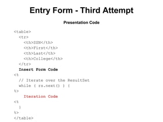 Entry Form - Third Attempt
Presentation Code
<table>
<tr>
<th>SSN</th>
<th>First</th>
<th>Last</th>
<th>College</th>
</tr>
Insert Form Code
<%
// Iterate over the ResultSet
while ( rs.next() ) {
%>
Iteration Code
<%
}
%>
</table>

 