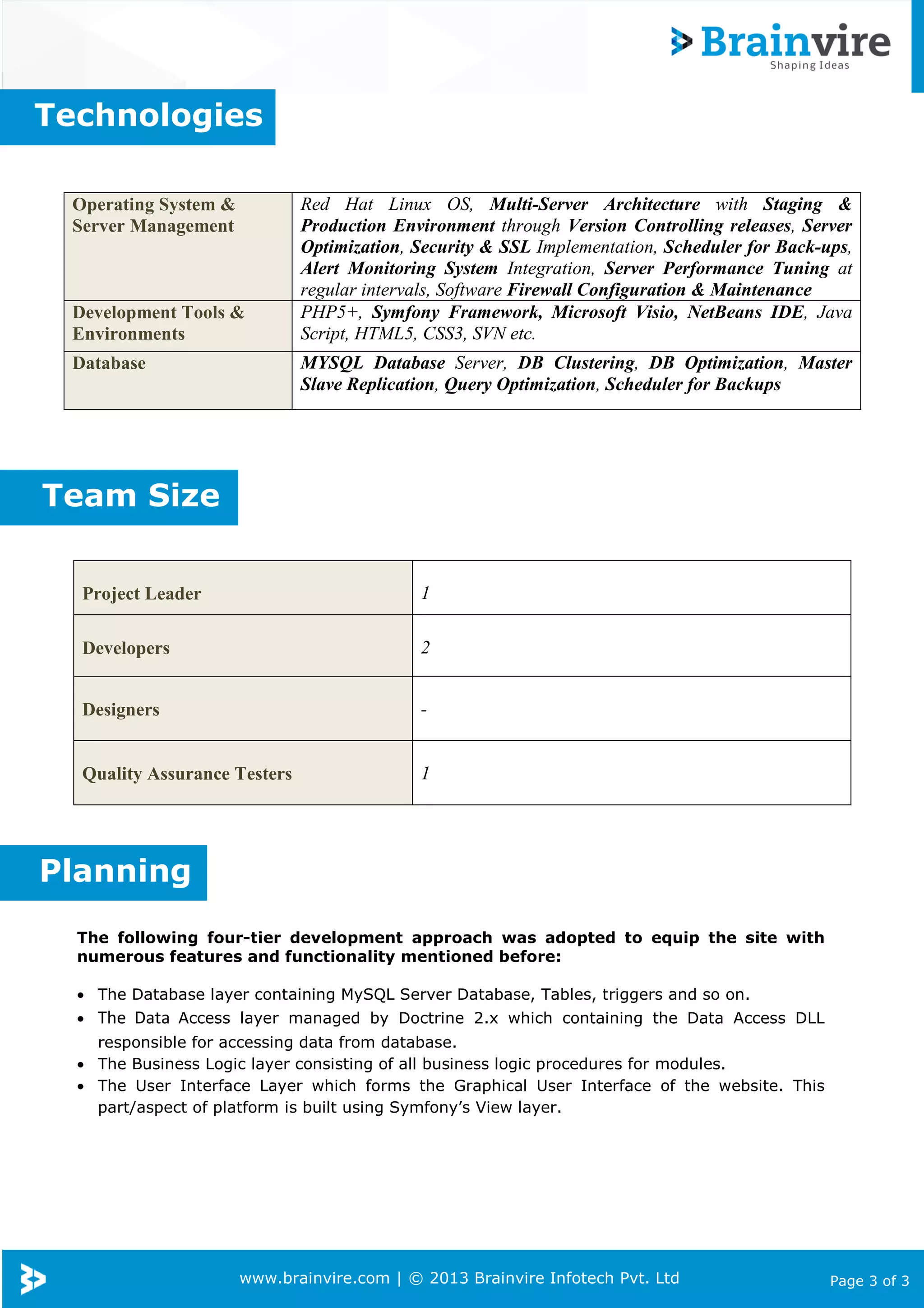 www.brainvire.com | © 2013 Brainvire Infotech Pvt. Ltd Page 3 of 3
The following four-tier development approach was adopted to equip the site with
numerous features and functionality mentioned before:
• The Database layer containing MySQL Server Database, Tables, triggers and so on.
• The Data Access layer managed by Doctrine 2.x which containing the Data Access DLL
responsible for accessing data from database.
• The Business Logic layer consisting of all business logic procedures for modules.
• The User Interface Layer which forms the Graphical User Interface of the website. This
part/aspect of platform is built using Symfony’s View layer.
Operating System &
Server Management
Red Hat Linux OS, Multi-Server Architecture with Staging &
Production Environment through Version Controlling releases, Server
Optimization, Security & SSL Implementation, Scheduler for Back-ups,
Alert Monitoring System Integration, Server Performance Tuning at
regular intervals, Software Firewall Configuration & Maintenance
Development Tools &
Environments
PHP5+, Symfony Framework, Microsoft Visio, NetBeans IDE, Java
Script, HTML5, CSS3, SVN etc.
Database MYSQL Database Server, DB Clustering, DB Optimization, Master
Slave Replication, Query Optimization, Scheduler for Backups
Project Leader 1
Developers 2
Designers -
Quality Assurance Testers 1
Technologies
Planning
Team Size
 