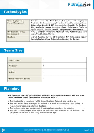 www.brainvire.com | © 2013 Brainvire Infotech Pvt. Ltd Page 3 of 3
The following four-tier development approach was adopted to equip the site with
numerous features and functionality mentioned before:
• The Database layer containing MySQL Server Database, Tables, triggers and so on.
• The Data Access layer managed by Doctrine 2.x which containing the Data Access DLL
responsible for accessing data from database.
• The Business Logic layer consisting of all business logic procedures for modules.
• The User Interface Layer which forms the Graphical User Interface of the website. This
part/aspect of platform is built using Symfony’s View layer.
Operating System &
Server Management
Red Hat Linux OS, Multi-Server Architecture with Staging &
Production Environment through Version Controlling releases, Server
Optimization, Security & SSL Implementation, Scheduler for Back-ups,
Alert Monitoring System Integration, Server Performance Tuning at
regular intervals, Software Firewall Configuration & Maintenance
Development Tools &
Environments
PHP5+, Symfony Framework, Microsoft Visio, NetBeans IDE, Java
Script, HTML5, CSS3, SVN etc.
Database MYSQL Database Server, DB Clustering, DB Optimization, Master
Slave Replication, Query Optimization, Scheduler for Backups
Project Leader 1
Developers 2
Designers -
Quality Assurance Testers 1
Technologies
Planning
Team Size
 