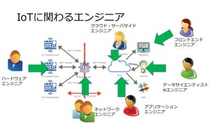 IoTv륨󥸥˥
ϩ`ɥ
󥸥˥
ͥåȥ`
󥸥˥
饦?`Х
󥸥˥
ץꥱ`
󥸥˥
ǩ`ƥ
AI󥸥˥
եȥ
󥸥˥
 