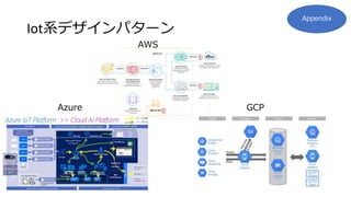 Iotϵǥѥ`
AWS
Azure GCP
Appendix
 