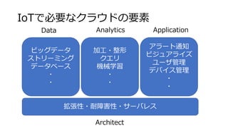 IoTǱҪʥ饦ɤҪ
?Ϻ?`Х쥹
ӥåǩ`
ȥ`ߥ
ǩ`٩`
?
?
ӹ?

Cеѧ
?
?
`֪ͨ
ӥ奢饤
`
ǥХ
?
?
Data Analytics Application
Architect
 
