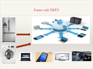Future with TIZEN

 