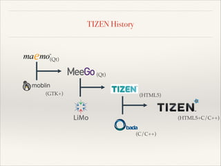 TIZEN History

(Qt)
(Qt)

(GTK+)

(HTML5)

(HTML5+C/C++)
(C/C++)

 