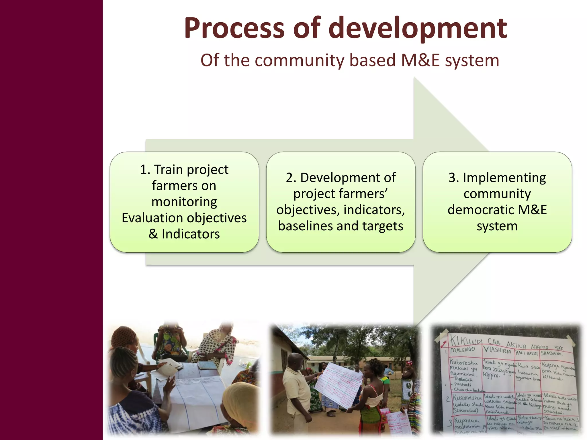 Process of development
             Of the community based M&E system




   1. Train project
                         2. Development of        3. Implementing
     farmers on
                          project farmers’           community
     monitoring
                        objectives, indicators,   democratic M&E
Evaluation objectives
                        baselines and targets          system
    & Indicators
 