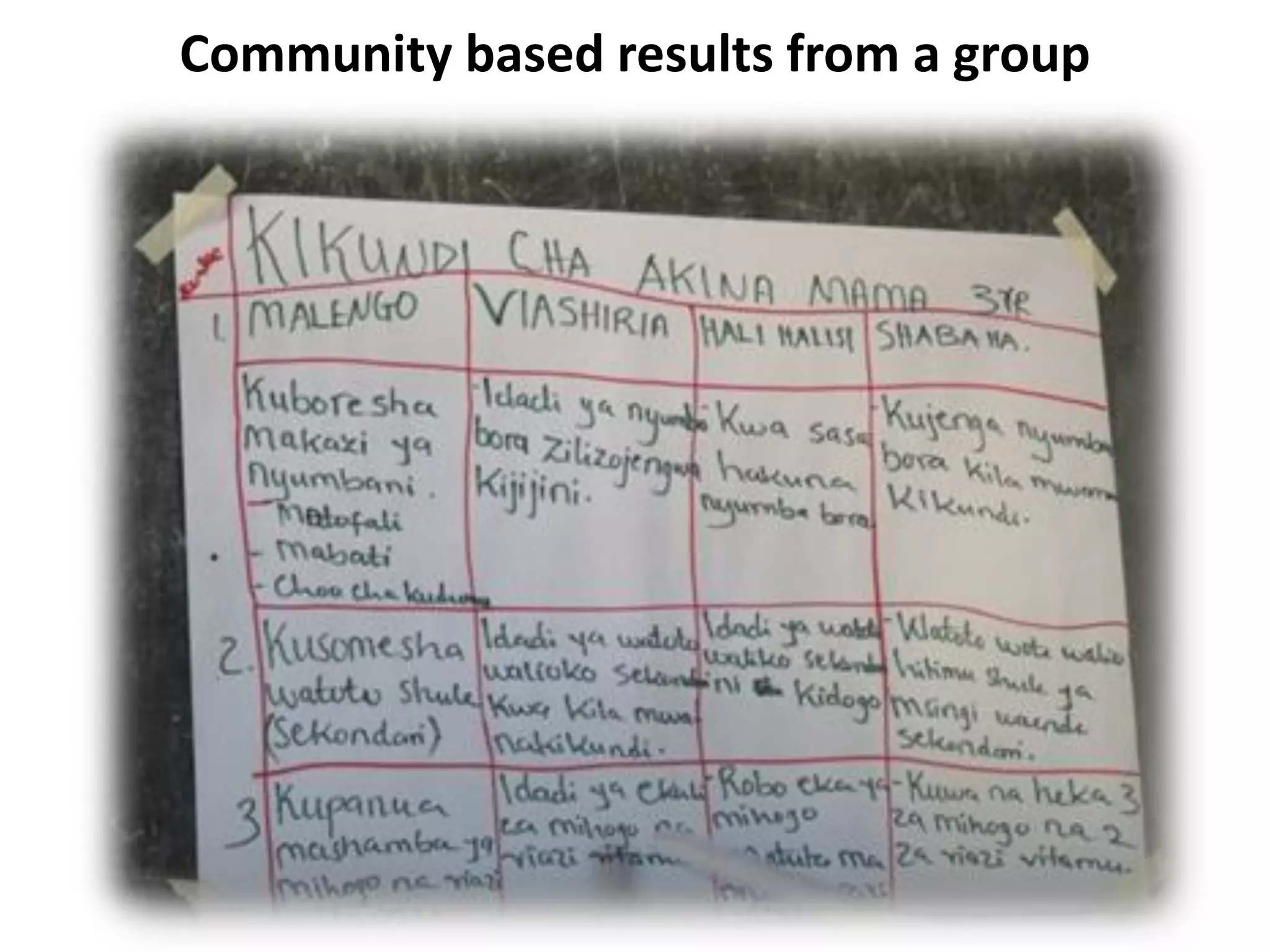 Community based results from a group
 