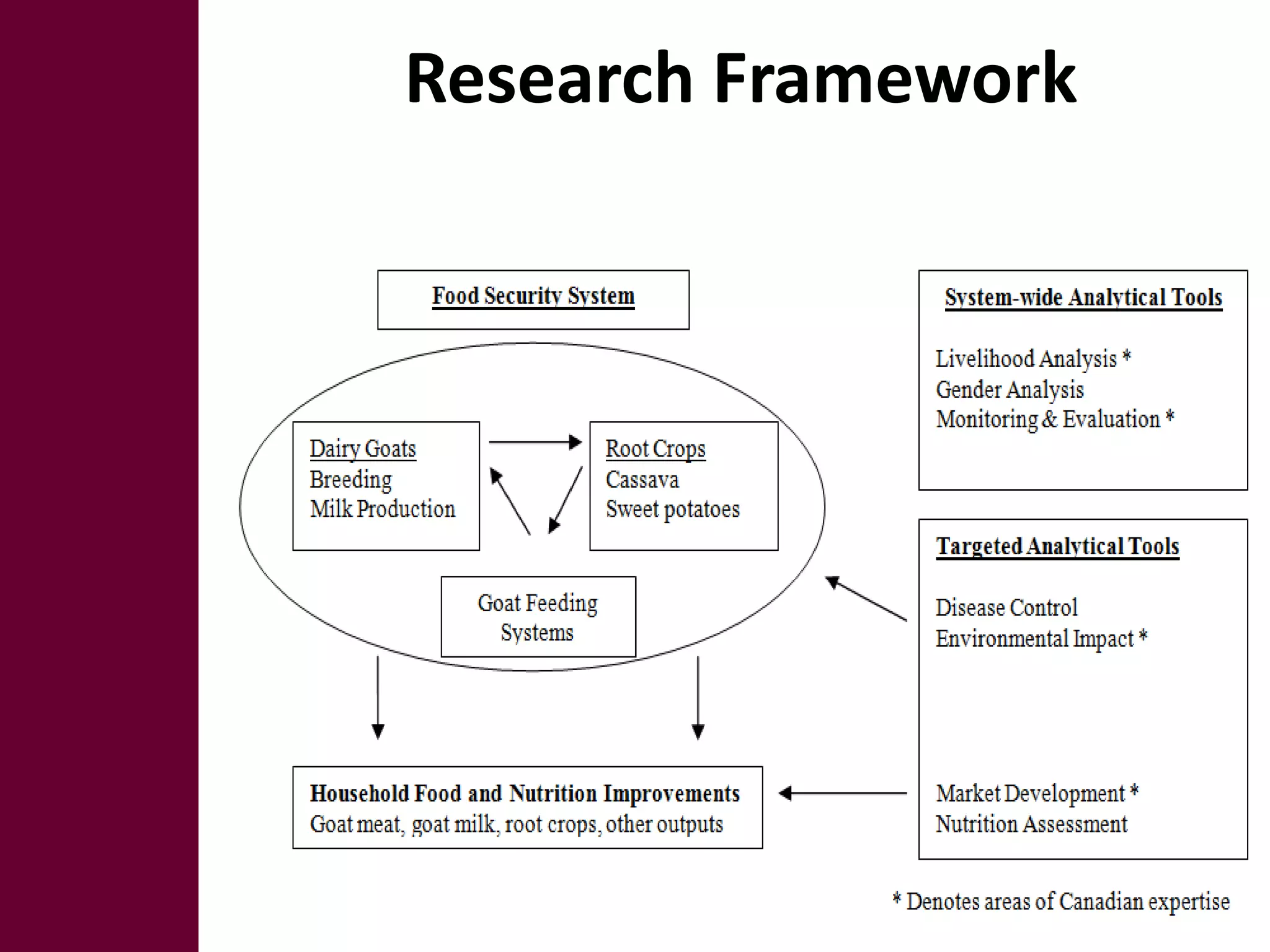 Research Framework
 